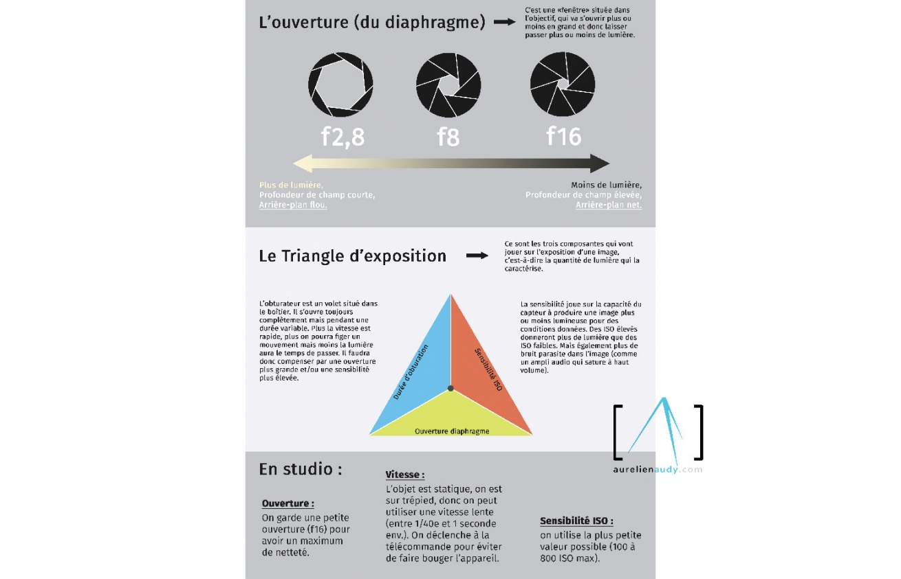 bases de la photo 2